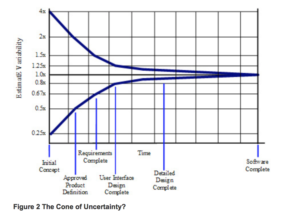 Software Estimation