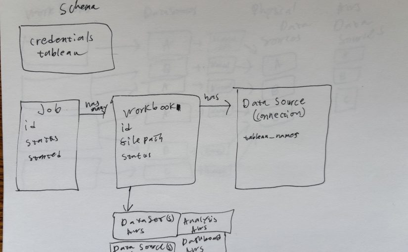 An Excellent AI use case: Generating PlantUML and Mermaid schemas.
